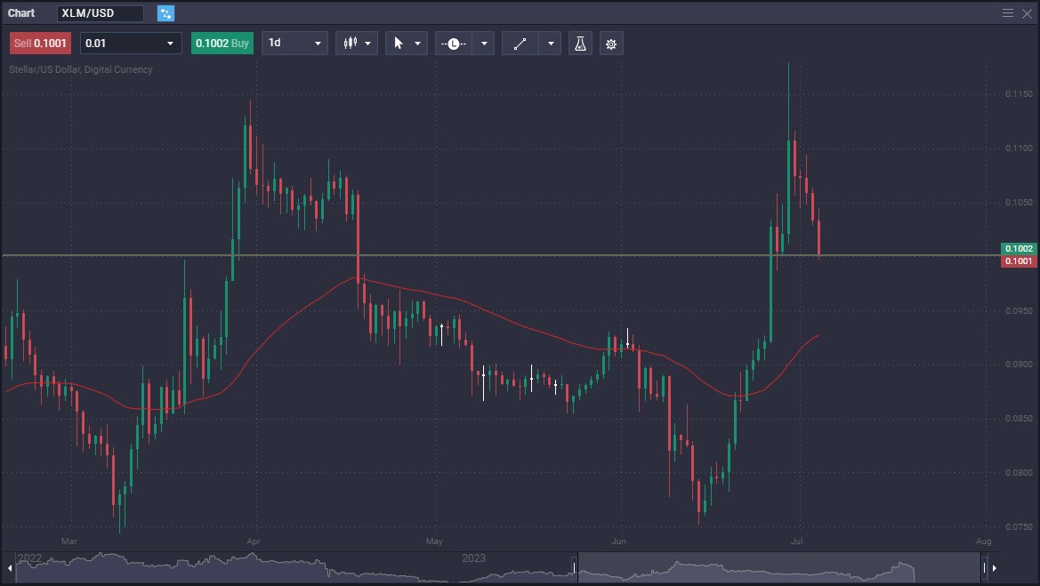 Congratulations! Your PrimeXBT Trading Is About To Stop Being Relevant