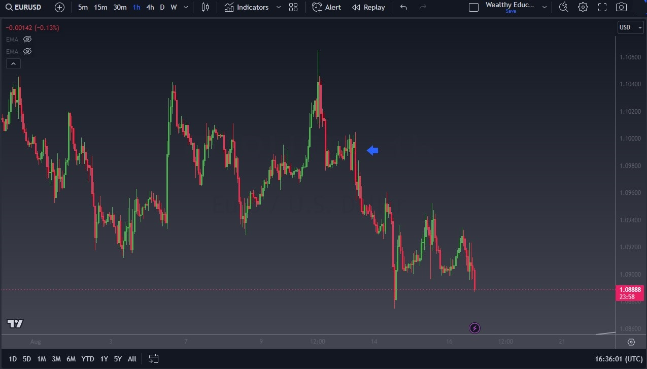 Best Make PrimeXBT ES Trading Platform You Will Read in 2021