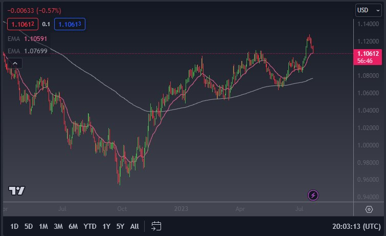 Understanding and Trading the Golden Cross Pattern - 813e44d3 6e65 4125 82c7 97e3712802f4