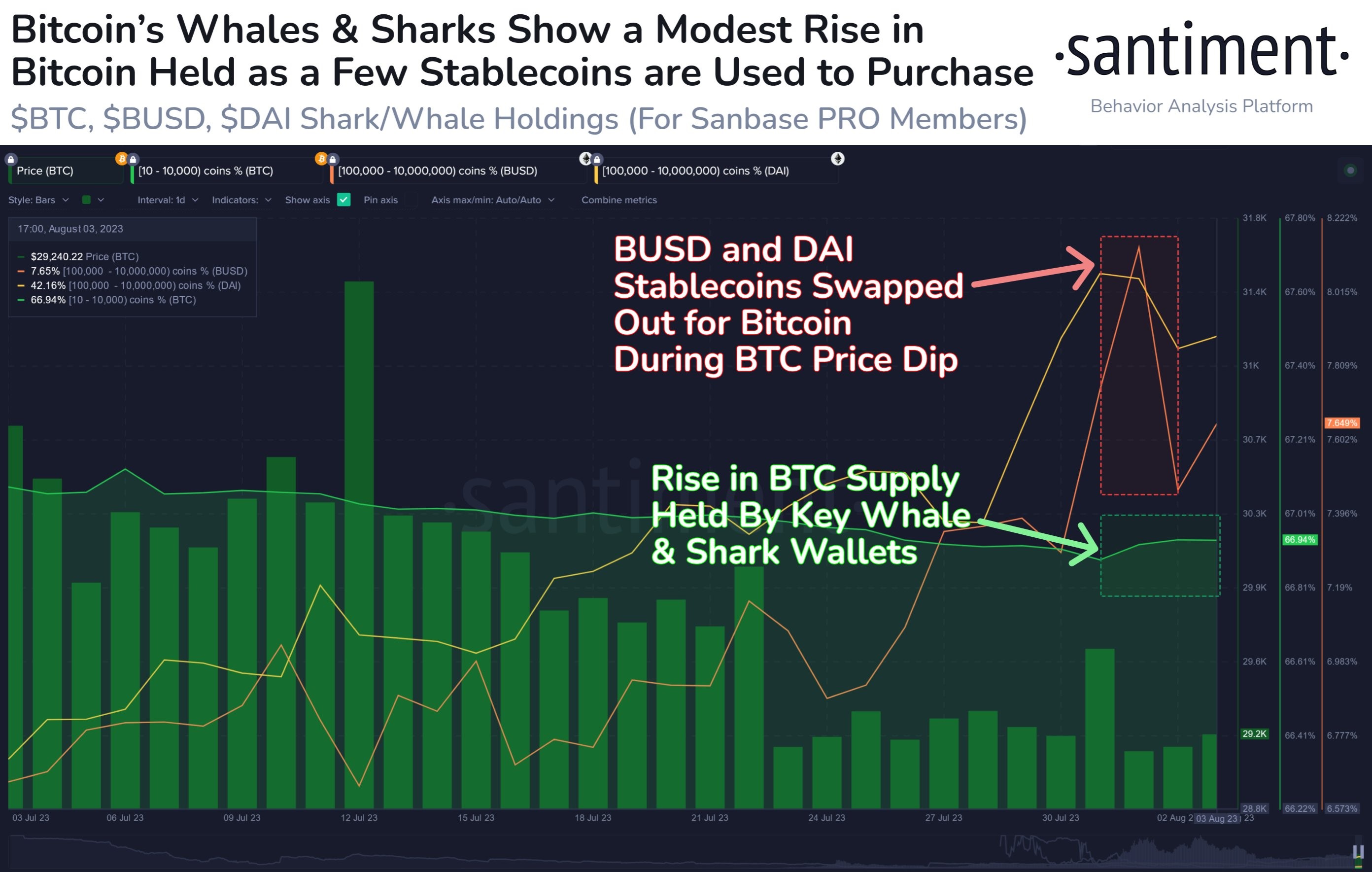 Market research report: Altcoins lose ground as risk-off sentiment clouds markets after US ratings downgrade - BTC whales buy