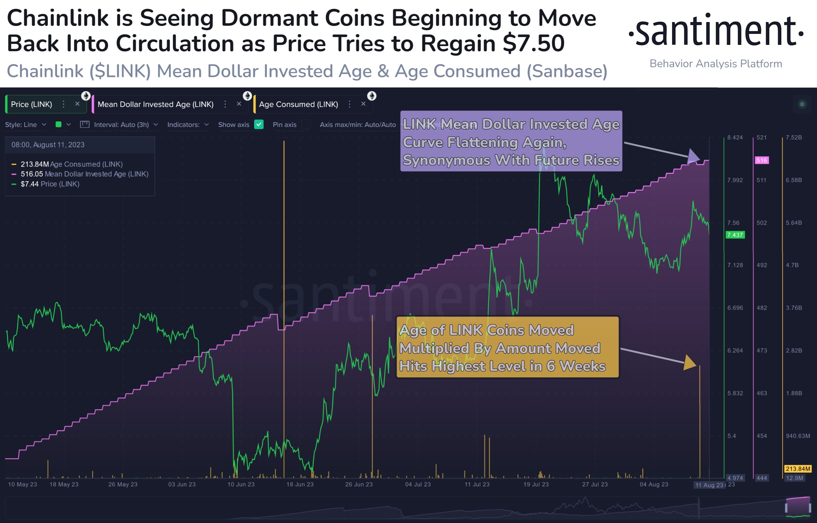 Market research report: Meme coins save the day as King BTC unable to crack $30,000 barrier - LINK