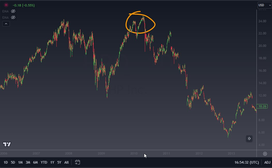 Long and Short Positions: A Comprehensive Insight for the Informed Investor - c6b0f89f d9b6 4d40 b36c e4ff9499aea5