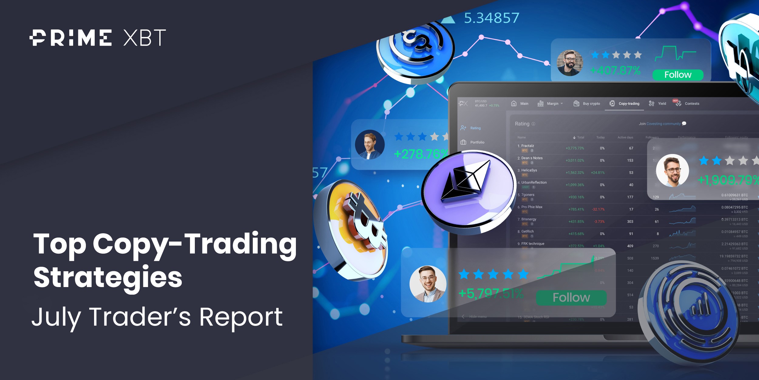 PrimeXBT July 2023 Copy trading report: 1,100% ROI sparks fireworks for followers - july blog PrimeXBT 2 1