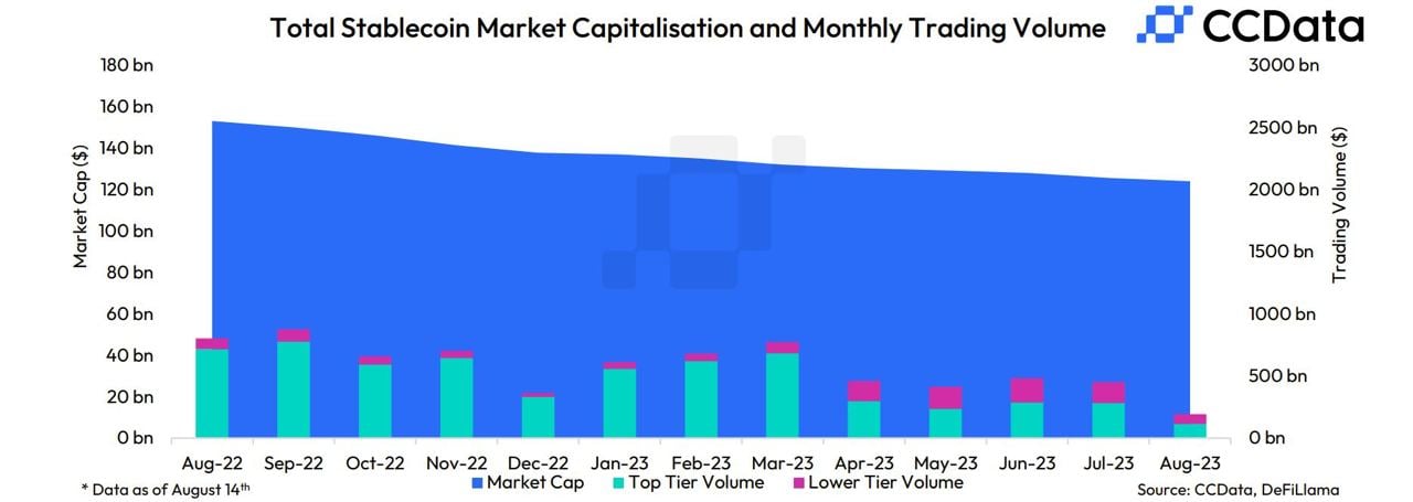 Market research report: Markets in the red as macro headwinds spark biggest sell-off of the year, BTC dips 10% - stables mkt cap