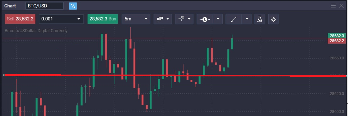 Double Top Pattern: Your Complete Guide to This Classic Reversal Signal - 3d999047 b0db 418b 8f1e 33f4d176d88a