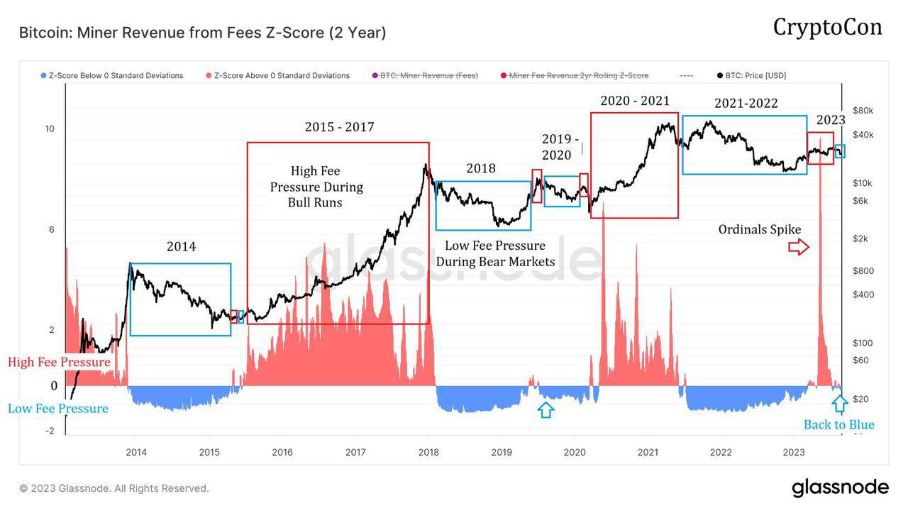 Market research report: Bearish round-trip makes BTC look vulnerable as altcoins begin to look more attractive - BTC ZScore