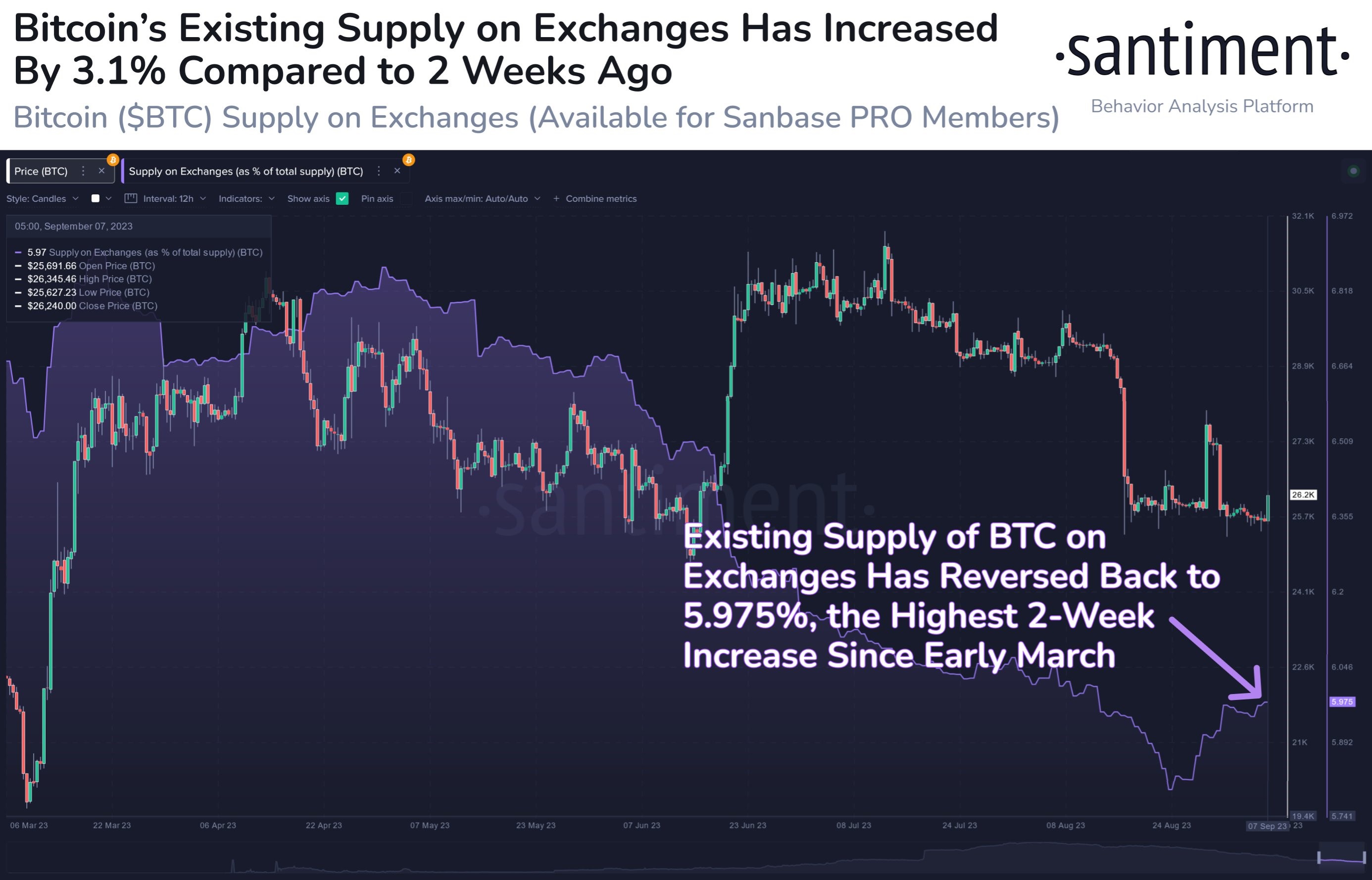 Stockpile - Your Favorite Stocks By The Dollar