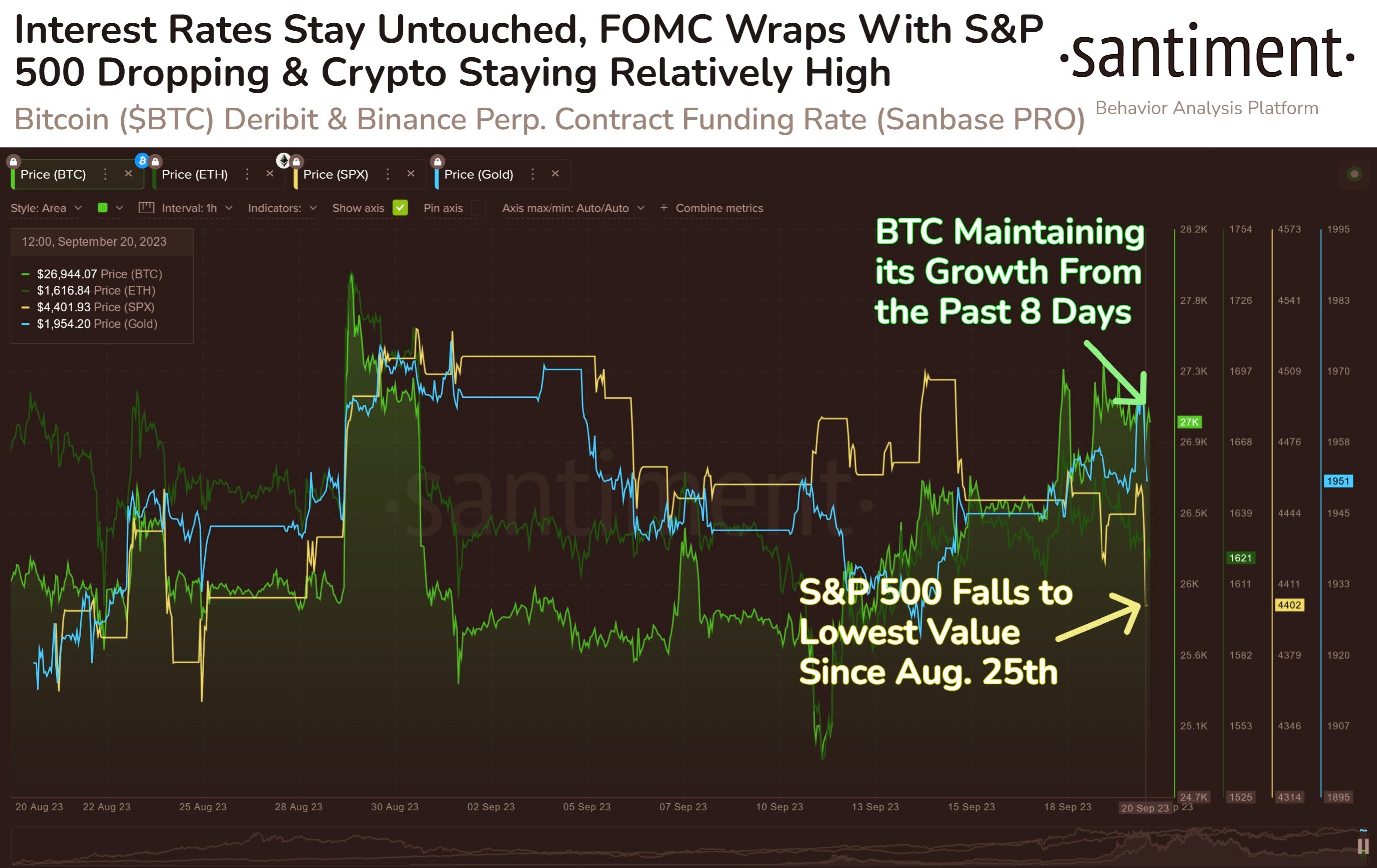 Market research report: Crypto shows resilience as stocks slide from rising US yields - Crypto reaction to FED