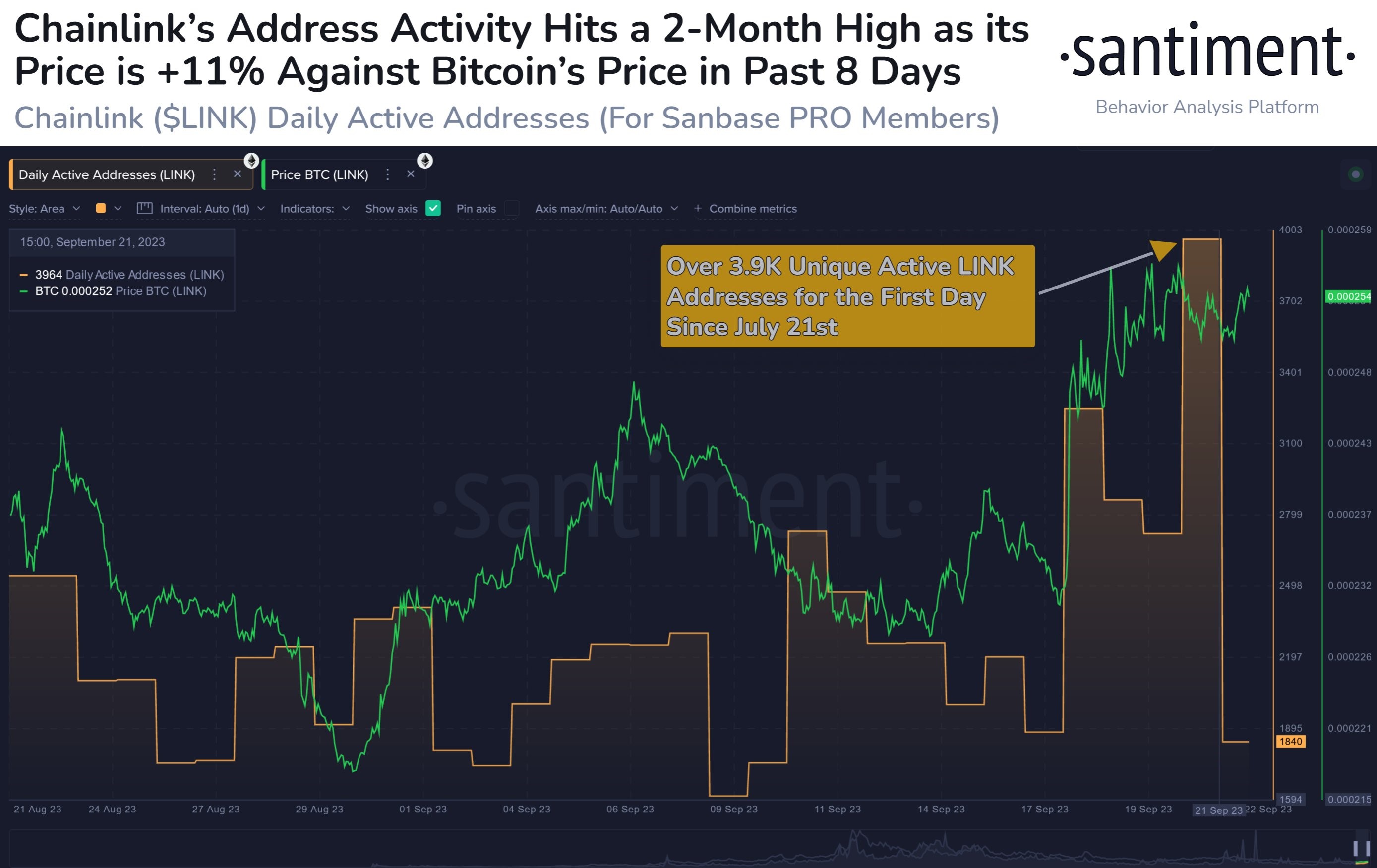 Market research report: Crypto shows resilience as stocks slide from rising US yields - LINK chart