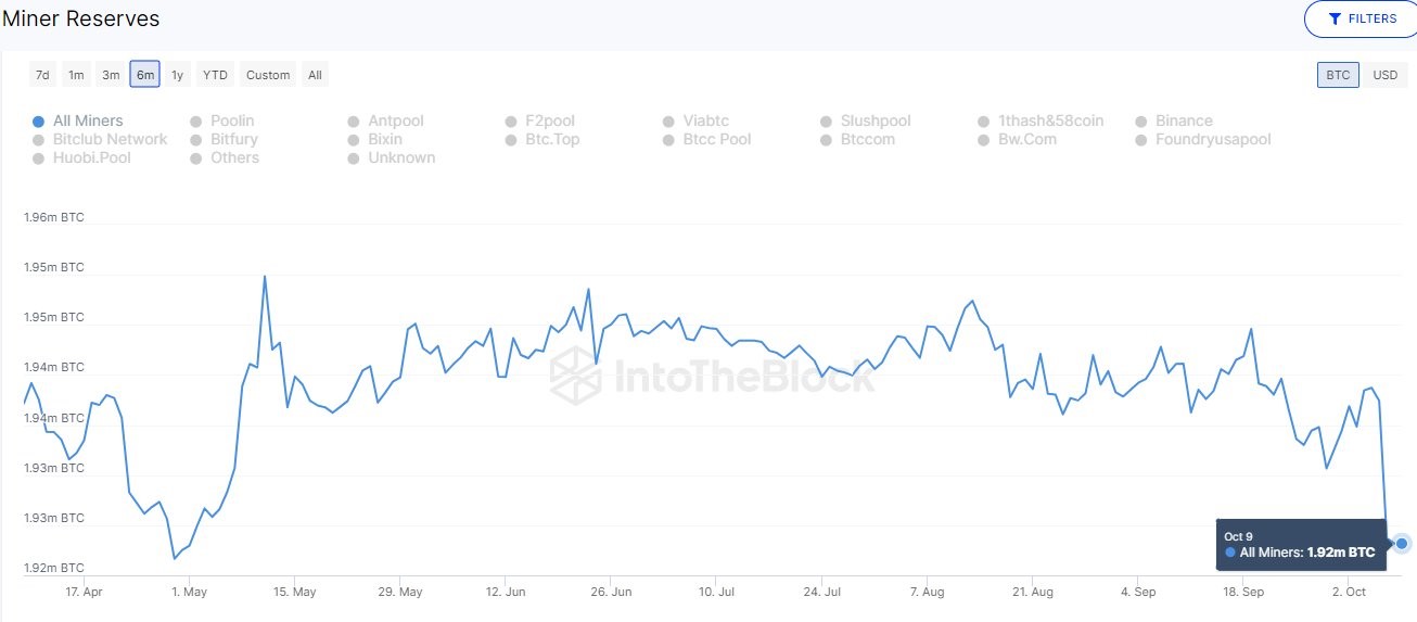 Market research report: Precious metals and oil jump as Israeli war intensifies, crypto lags due to negative publicity - BTC miners sale