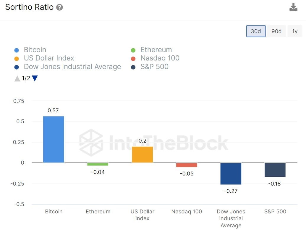 Market research report: Precious metals and oil jump as Israeli war intensifies, crypto lags due to negative publicity - Compare