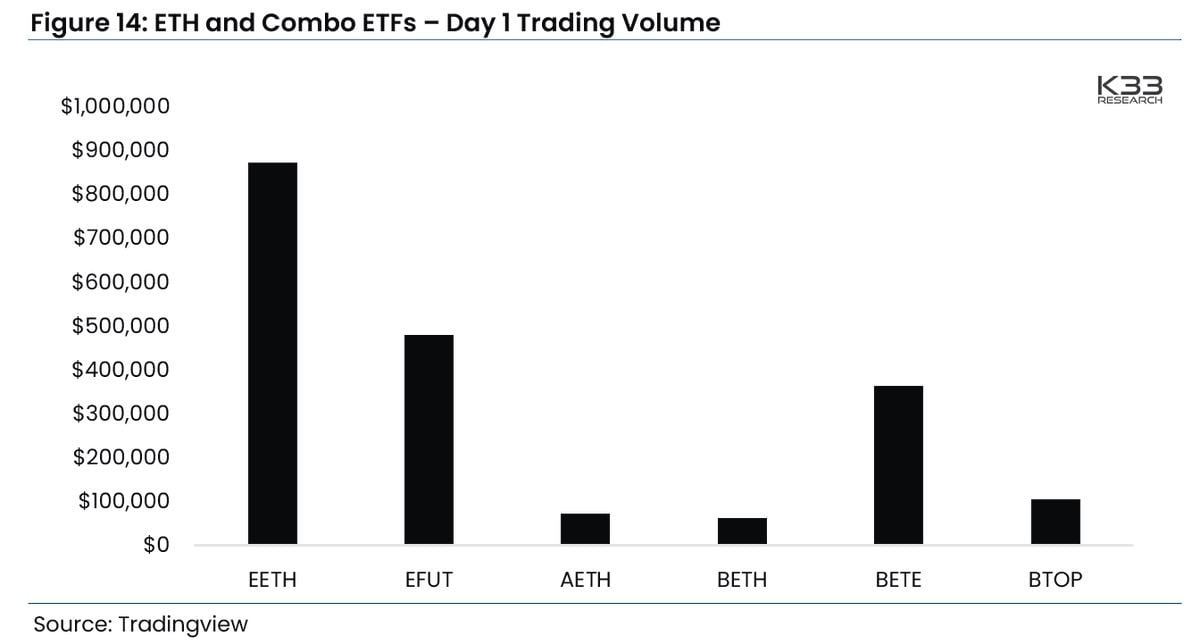 Market research report: BTC proves its mettle as safe haven amid unwinding of traditional market assets - ETH ETF vol