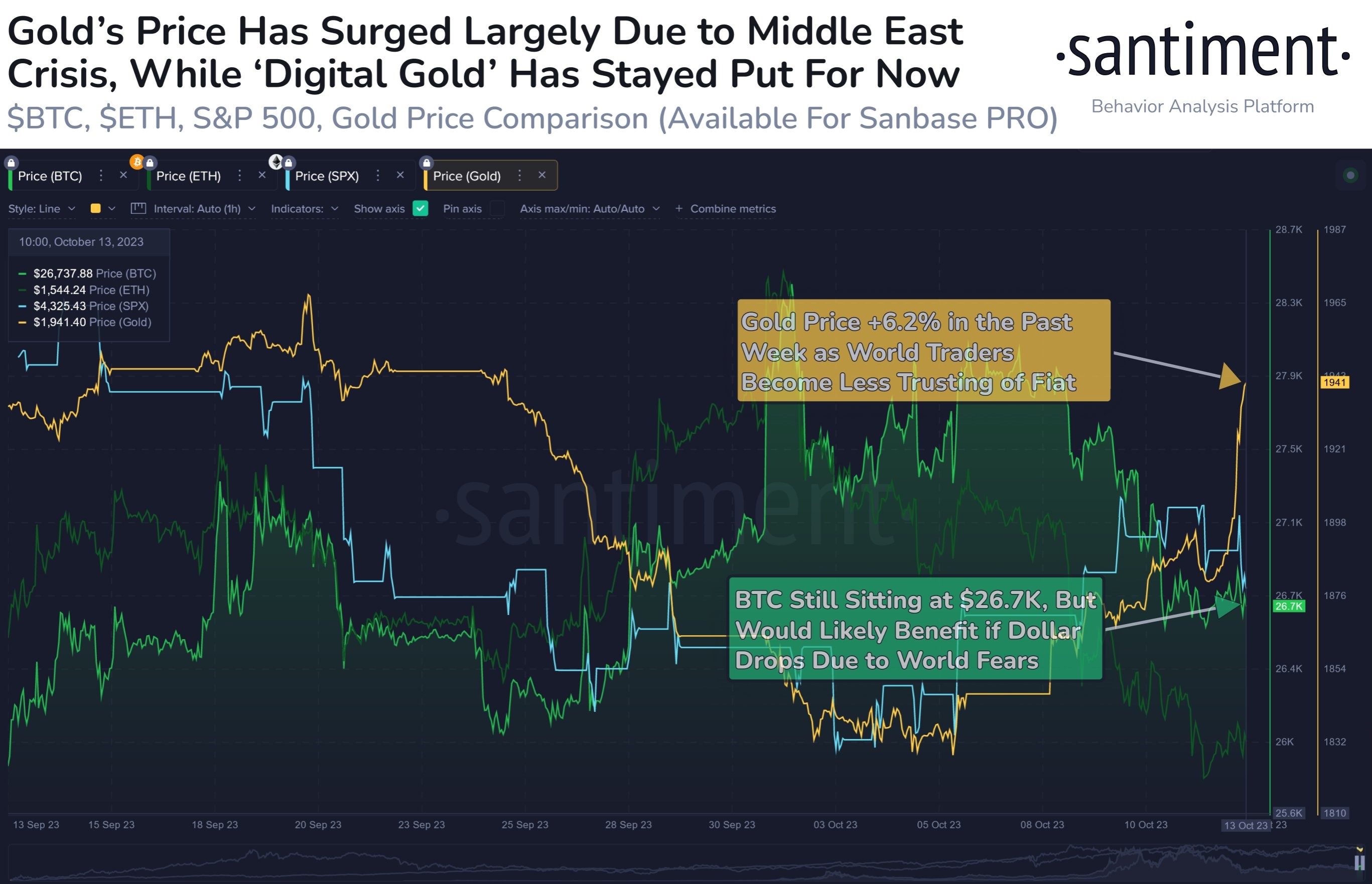 Market research report: Precious metals and oil jump as Israeli war intensifies, crypto lags due to negative publicity - Gold