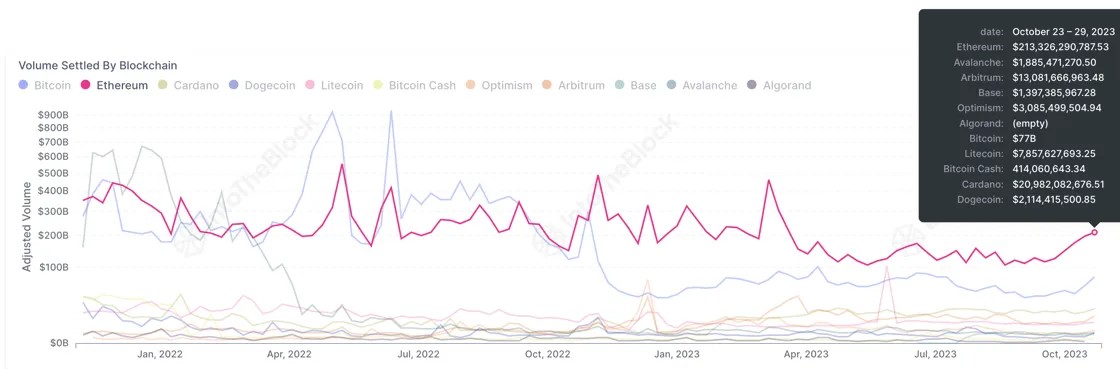 Market research report: BTC carves another year high after FED paused rate hike, stocks saw best week in a year - ETH