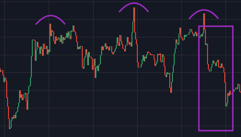 What an H-pattern in trading - 3547c55a 0a90 4d63 a364 93897980cfb8
