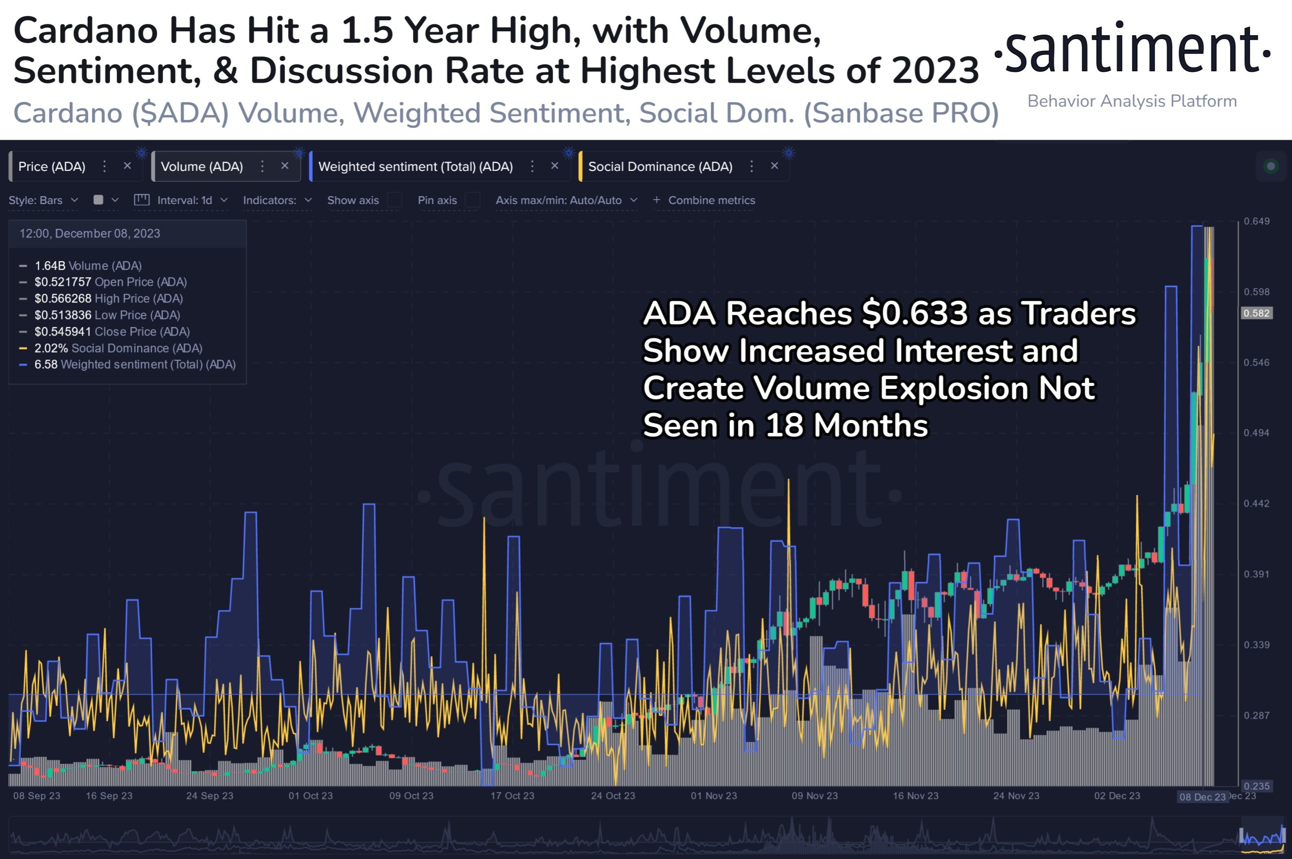 Market research report: Crypto prices levitate on institutional FOMO, altseason begins as ETH catches up with BTC - ADA