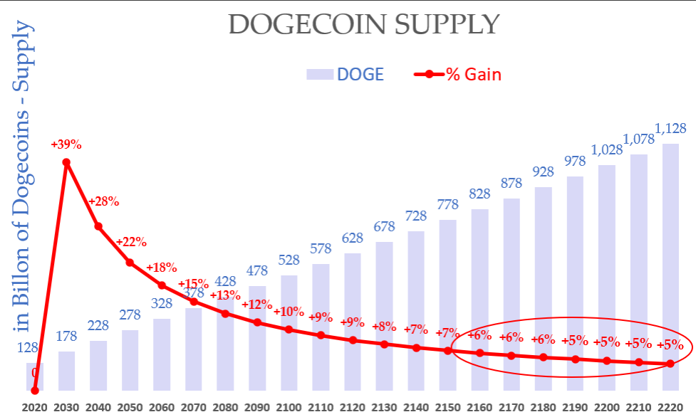 Dogecoin Price Prediction: Can DOGE Provide Investors With “Much Wow” - 4fecea7e eb74 414b ac6e 6d14c7ad90b4