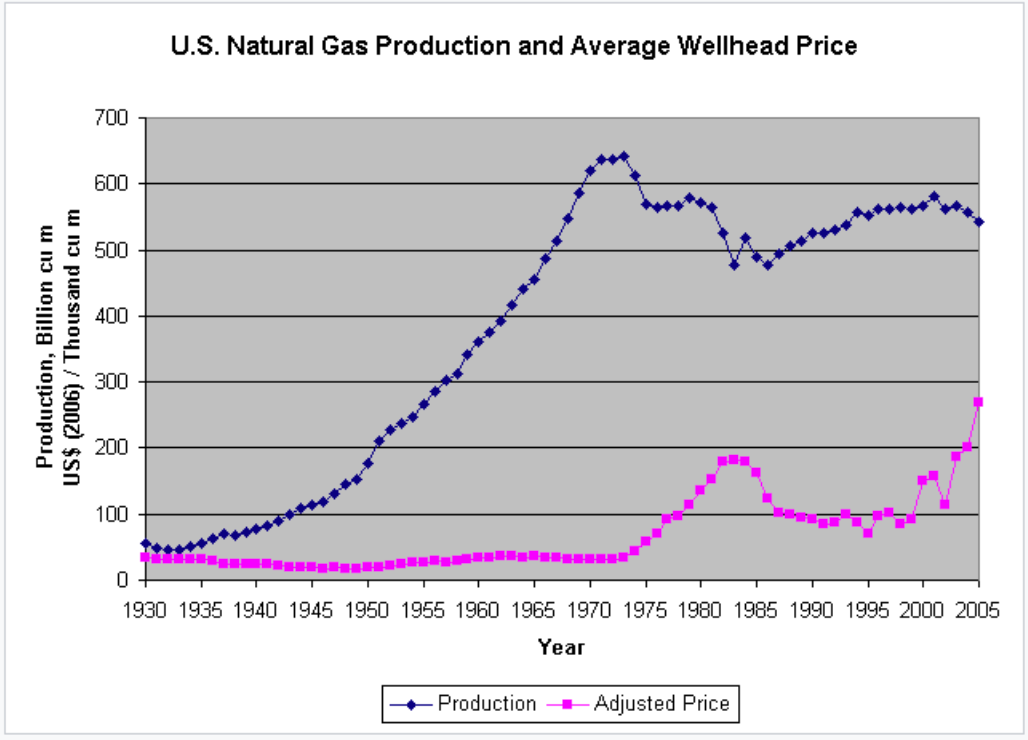 Natural gas prices forecast & predictions for 2024, 2025 & 2030 - 773fa7b3 4fab 48d6 8752 8cbb4171e2e5