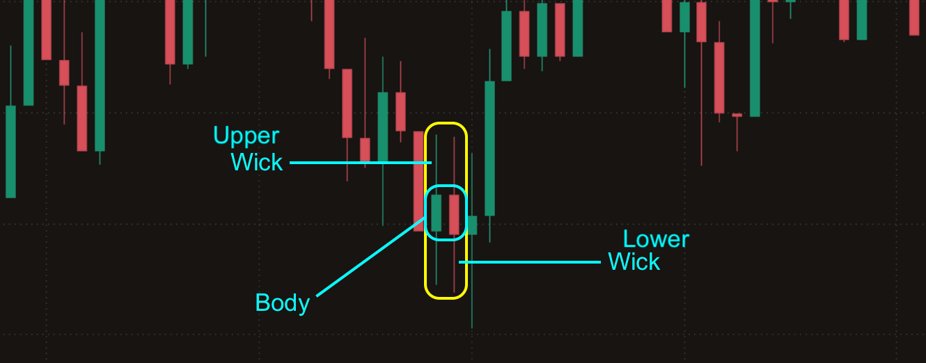 What are long wick candles? A beginner's guide to effective trading - 8a81c511 2d53 429d 8969 cdb481ac0d0a