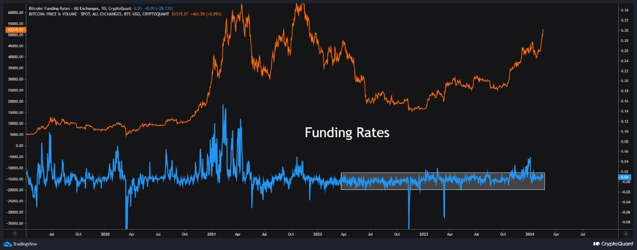 Market research report: Markets retreat as signs of inflation making a comeback spook investors - BTC Funding