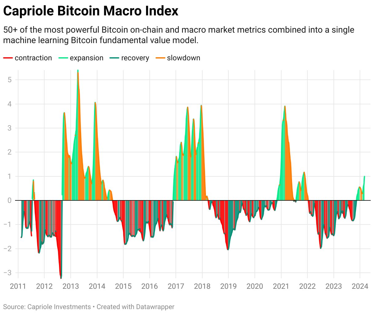 Market research report: BTC breaks ATH and coils ahead of major pump while AI and meme coins rule the charts - BTC Macro Index