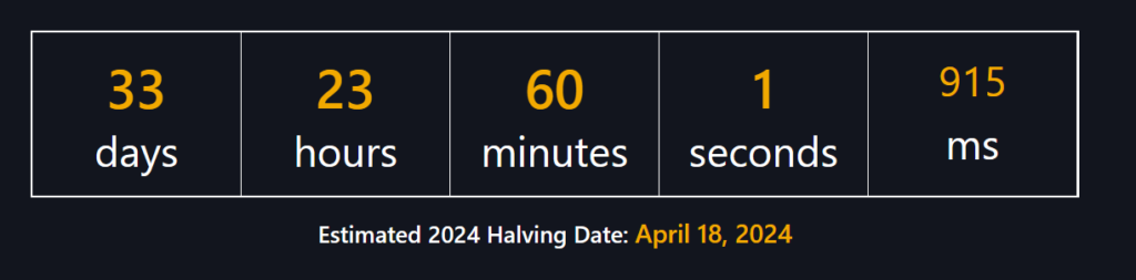 Will Bitcoin halving come sooner than expected? - Current coutdown projects april 18 as the date for the btcoin halving but this could also still change  1024x253