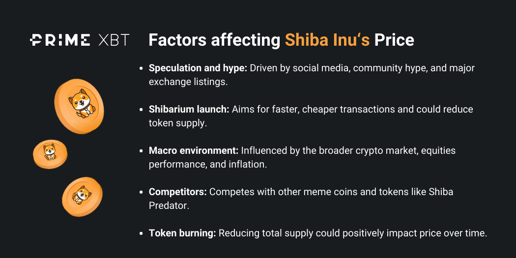 Shiba Inu price prediction in 2024 and beyond: how high will Shiba Inu go? - Factors affecting Shiba Inus Price are similar to other meme tokens but also technical specs and upgrades