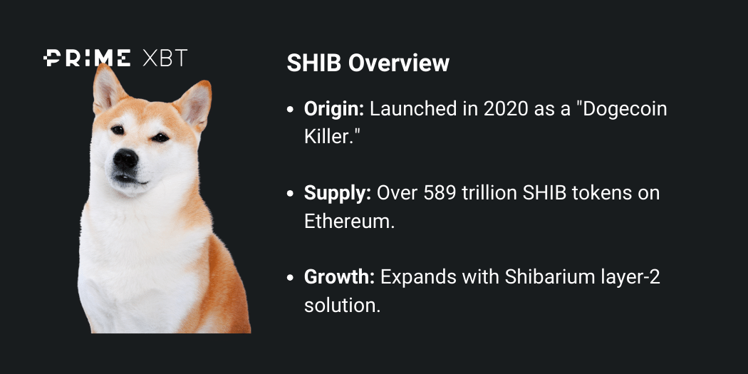 Shiba Inu price prediction in 2024 and beyond: how high will Shiba Inu go? - SHIB launched in 2020 as a Dogecoin 22Killer22