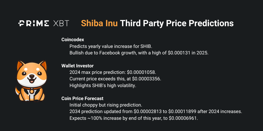 Shiba Inu price prediction in 2024 and beyond: how high will Shiba Inu go? - Shiba Inu Third Party Price Predictions 2024 overview
