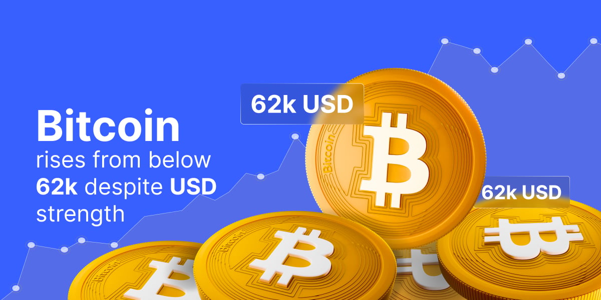 Bitcoin recovers from below 62k despite USD strength. - Bitcoin recovers