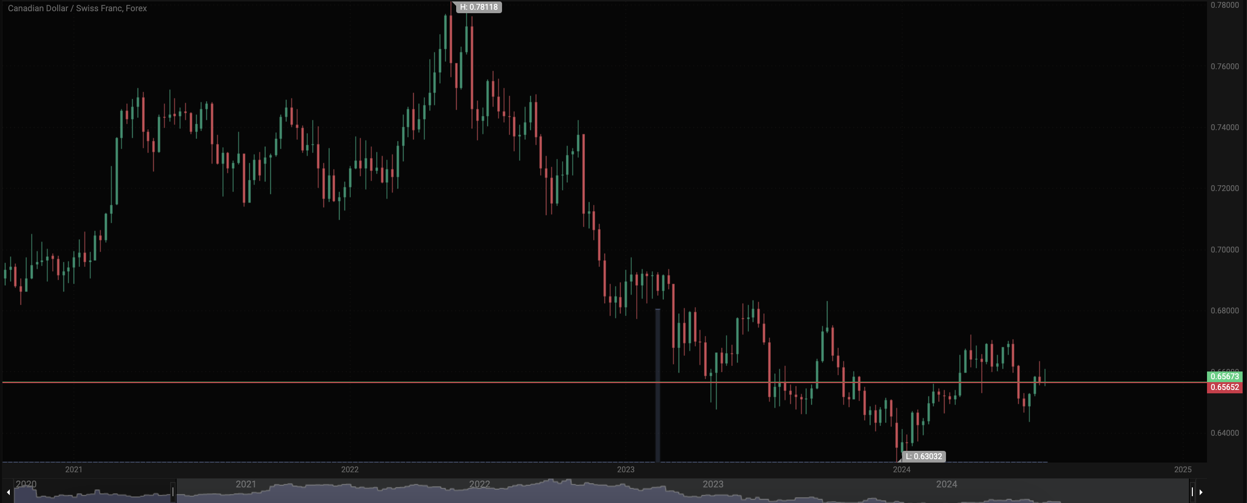 2 Things You Must Know About PrimeXBT Web Trading