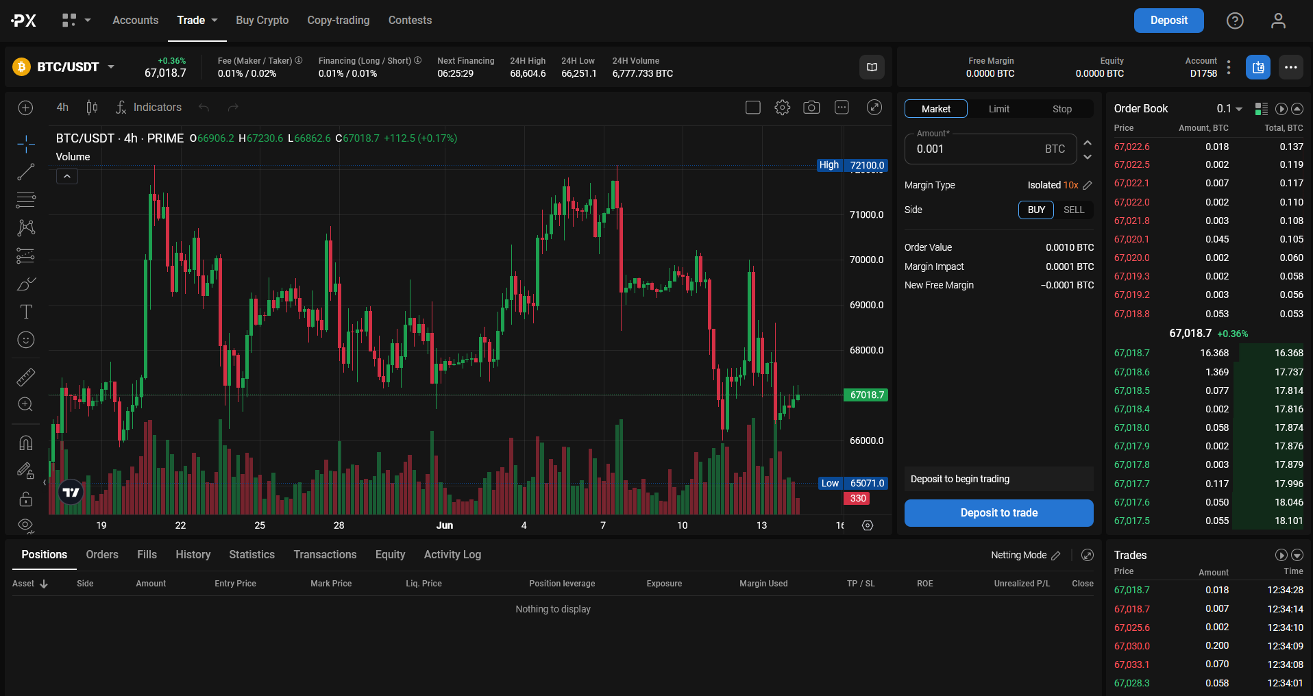 Did You Start PrimeXBT Trader For Passion or Money?