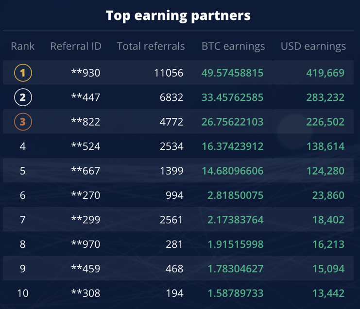 7 Amazing Trading PrimeXBT Hacks