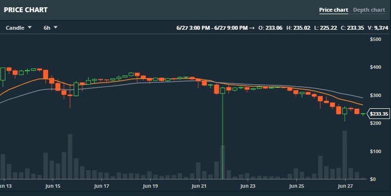 Unexpected Maintenance — Expected Action by PrimeXBT - 1xQ1tHeBOQ2PZAXdji8Mreg