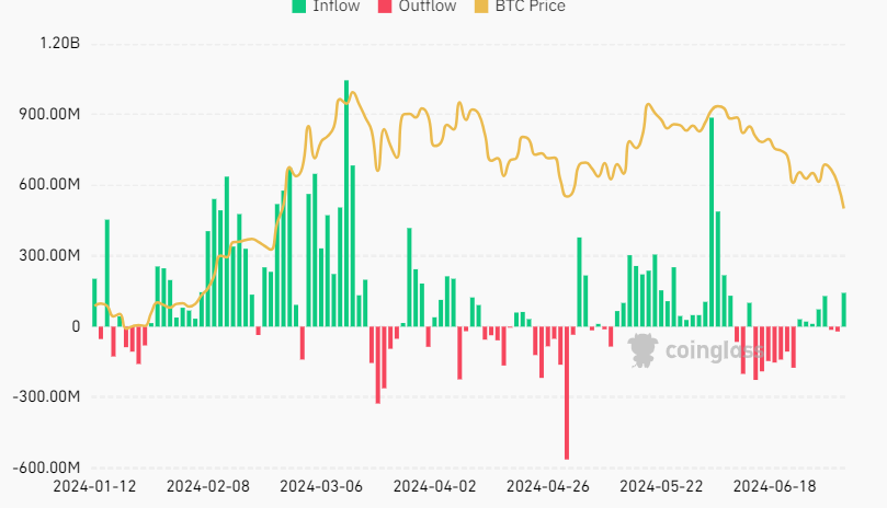 Market research report: Bitcoin suffers from Mt Gox disbursements, ETF dip buying & miners close to capitulation - ETF FLOWS 2