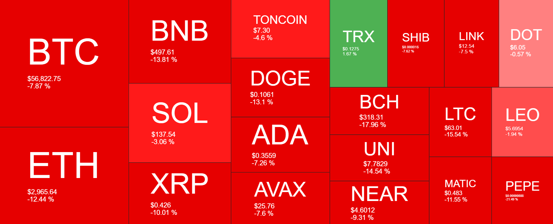 Market research report: Bitcoin suffers from Mt Gox disbursements, ETF dip buying & miners close to capitulation - bitcoin heatmap 2