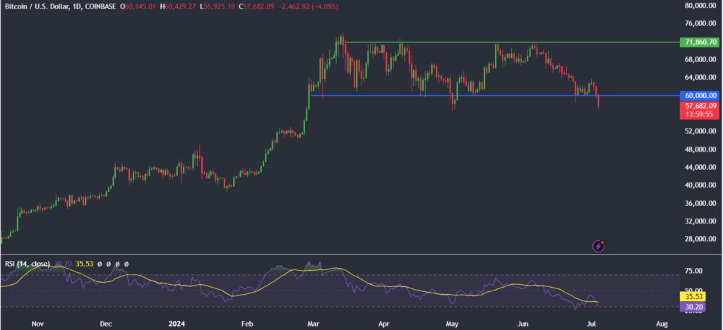 Bitcoin tumbles below 50k; Mt Gox fears overshadow a more dovish Fed - btcusd407 1024x468