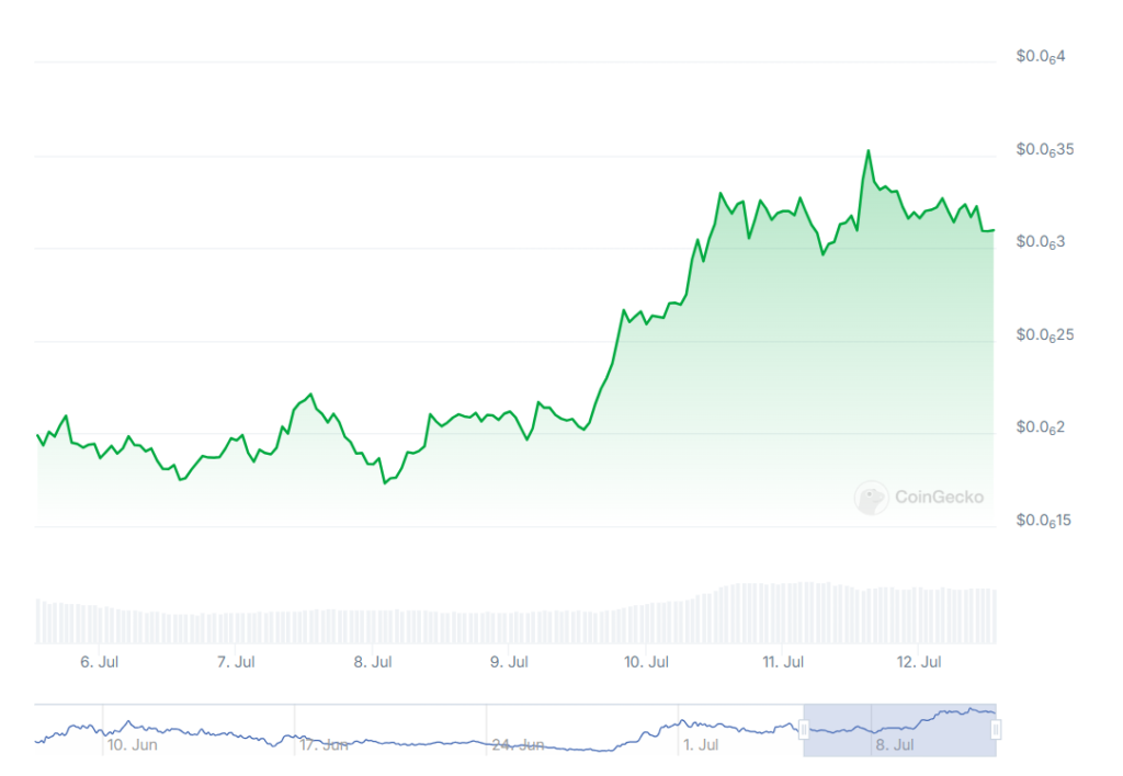 Meme coins to watch: PEIPEI, WATER - peipei 1024x708