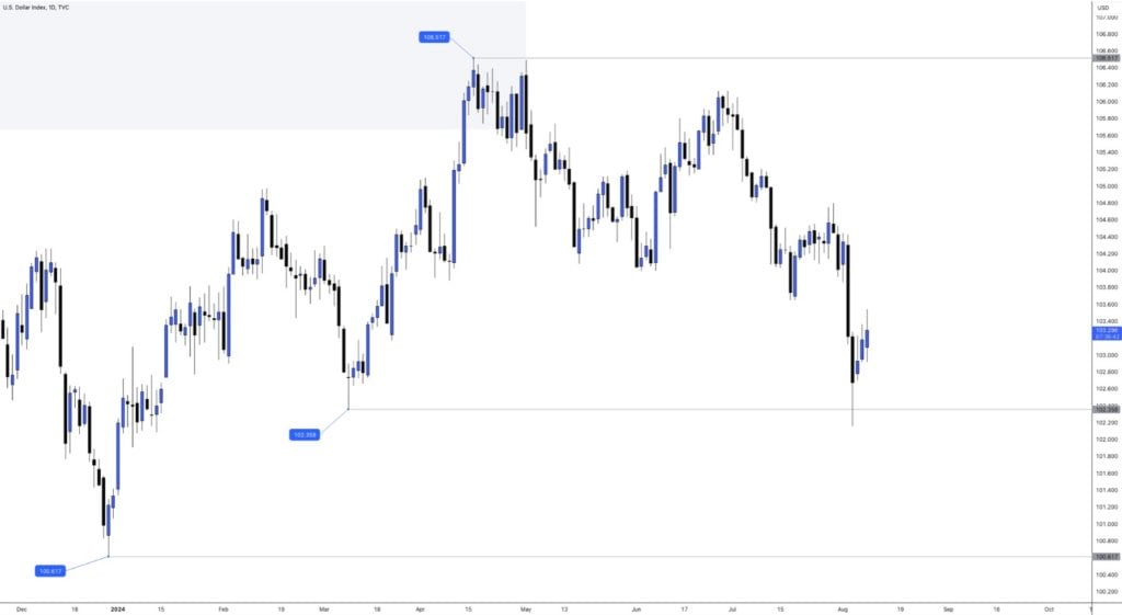 Was Black Monday's global market selloff an overreaction? - Image 01 1024x561