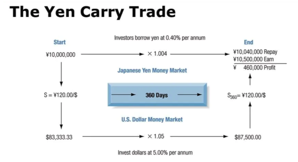 Major sell offs in the Stock Markets as global fears of a recession loom - Image 03 1 1024x555