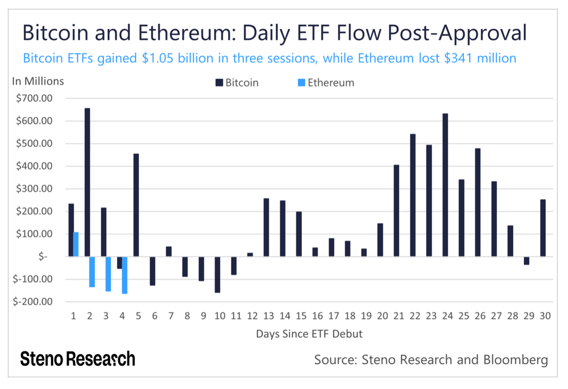 Crypto crashes as Bitcoin rejects $70,000 - Image 06