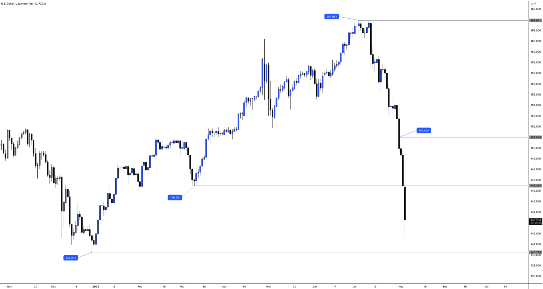 Crypto crashes as Bitcoin rejects $70,000 - Image 12