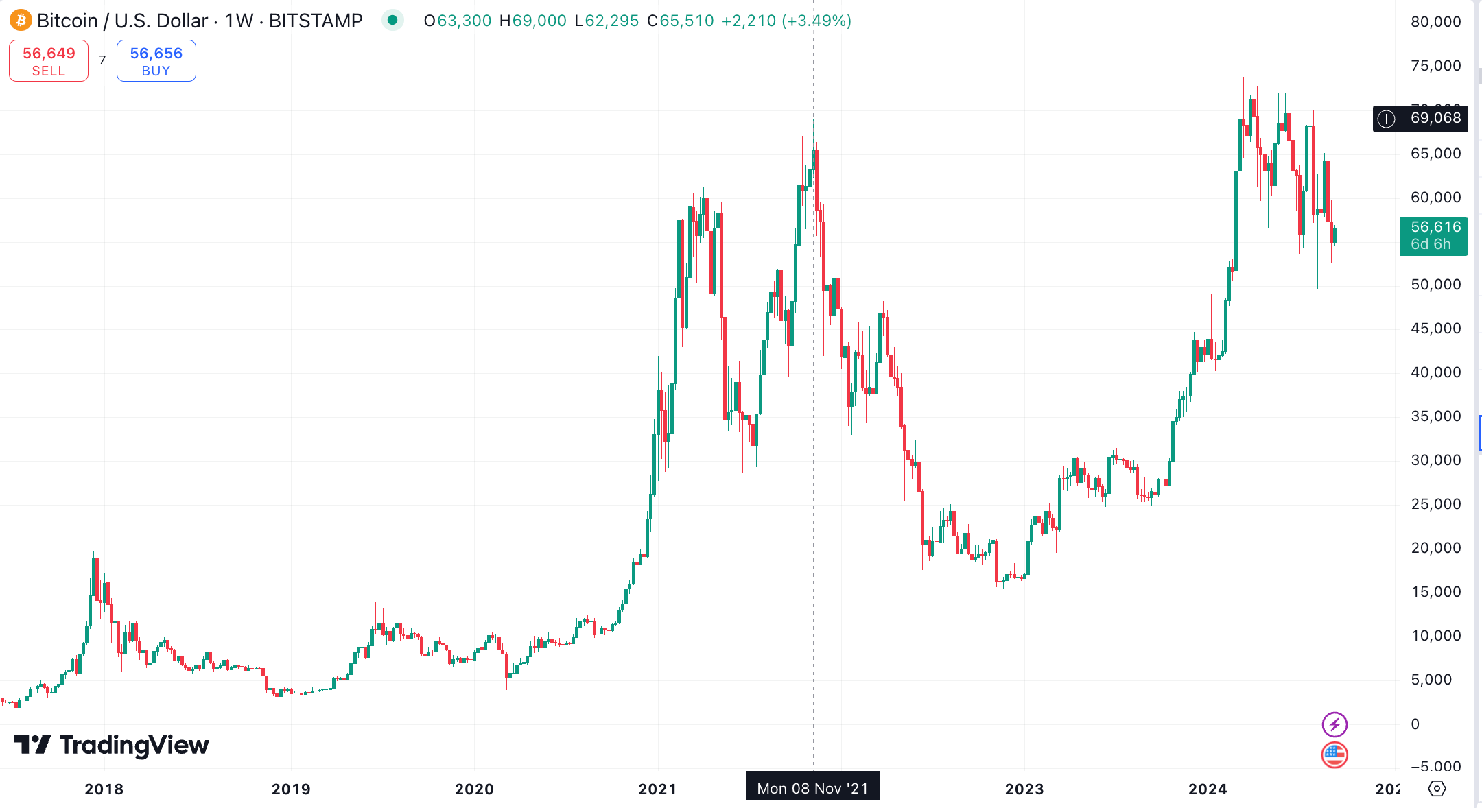 Top 5 Books About PrimeXBT Trading Platform