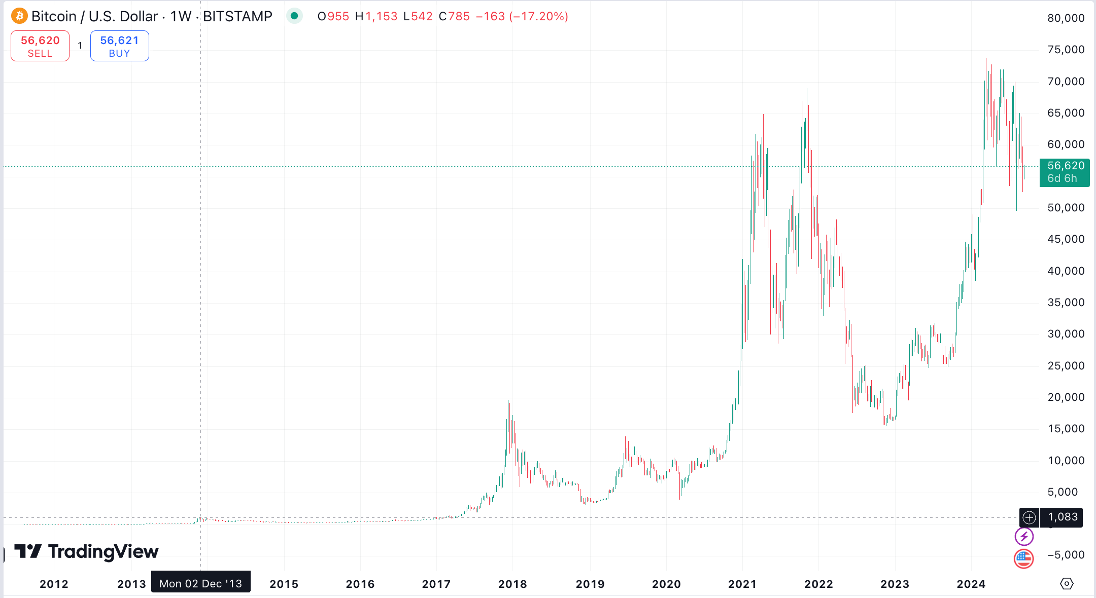 Fears of a Professional PrimeXBT Trading Platform