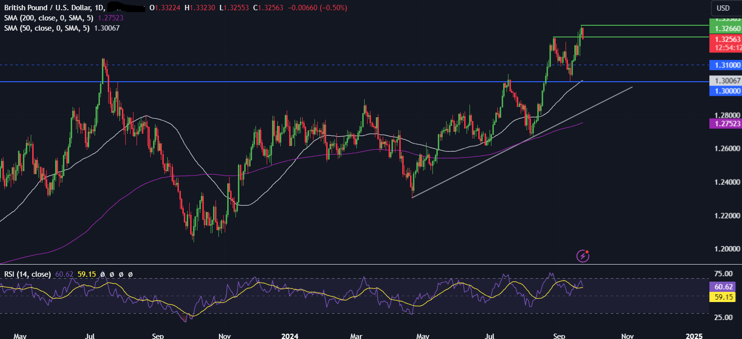 Week Ahead: PMIs, US core-PCE, RBA & SNB rate decisions - GBPUSD2309