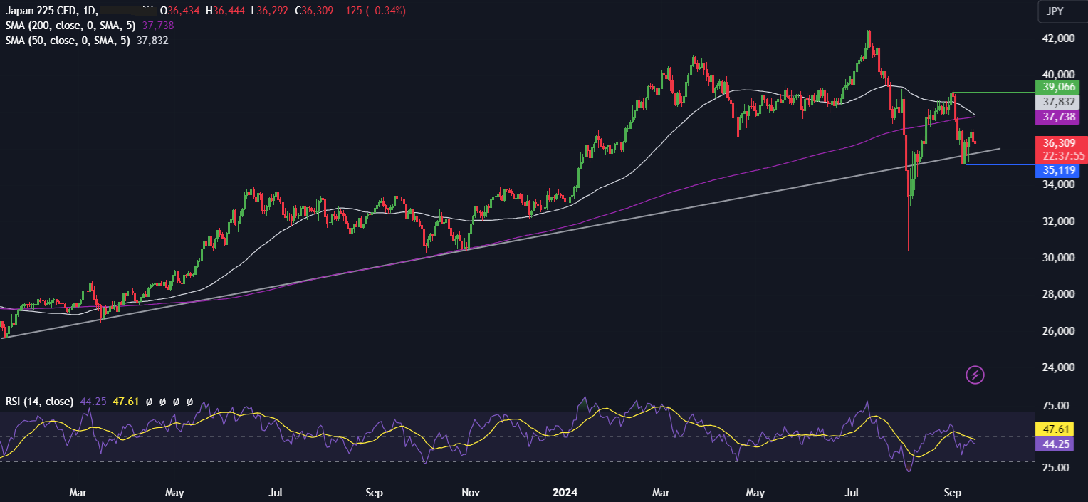 Week Ahead Forecast: Central Bank Bonanza - Nikkei 2251609