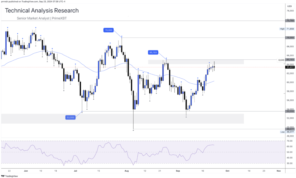 Daily Technical Analysis Research - Cryptocurrency (BITCOIN) - Screenshot 2024 09 23 at 14.36.09 1024x617