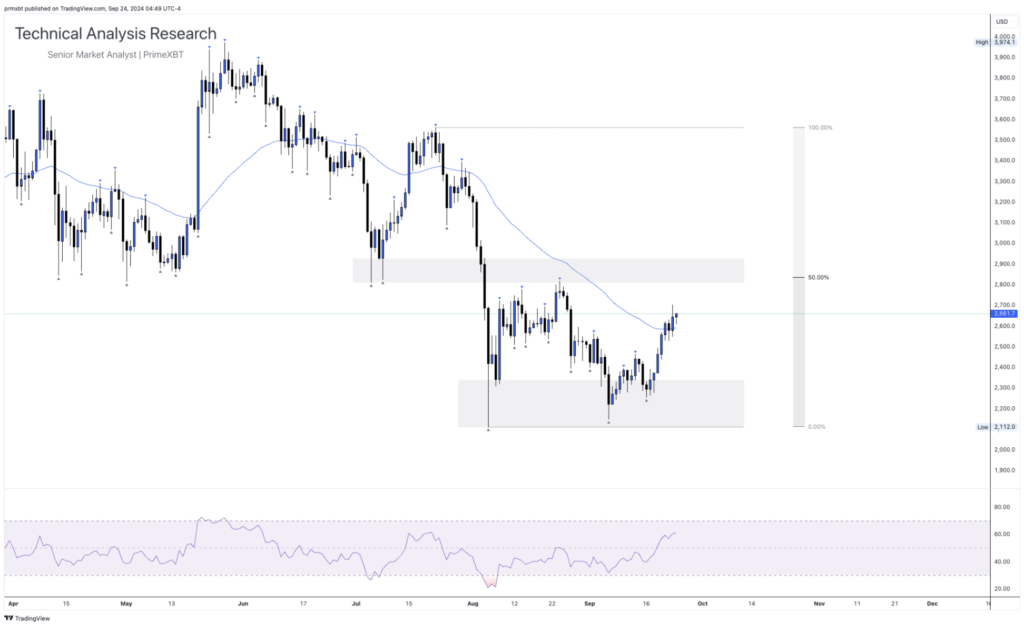 Daily Technical Analysis Research - Cryptocurrency (ETHEREUM) - Screenshot 2024 09 24 at 13.32.04 1024x627