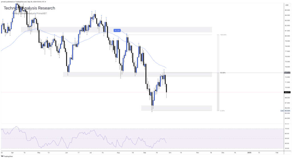 Daily Technical Analysis Research - Global Markets (OIL) - Screenshot 2024 09 26 at 10.31.36 1024x555