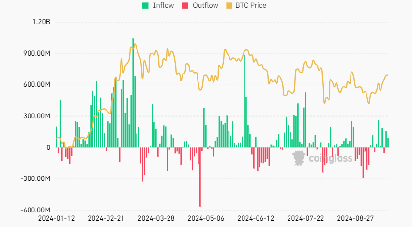 Bitcoin rises to 64k after the Fed’s bumper rate cut: Inflation data & Powell are in focus - btc etf